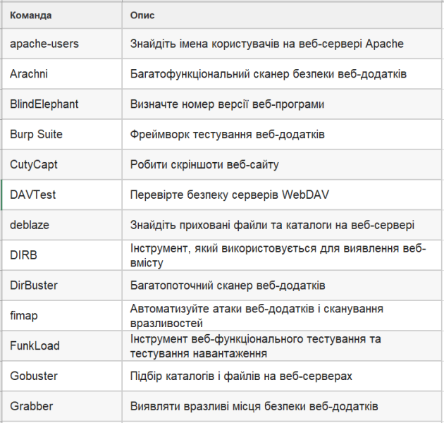 Kali Linux Commands Cheat Sheet Cyber Security Cheat Sheet - HackYourMom
