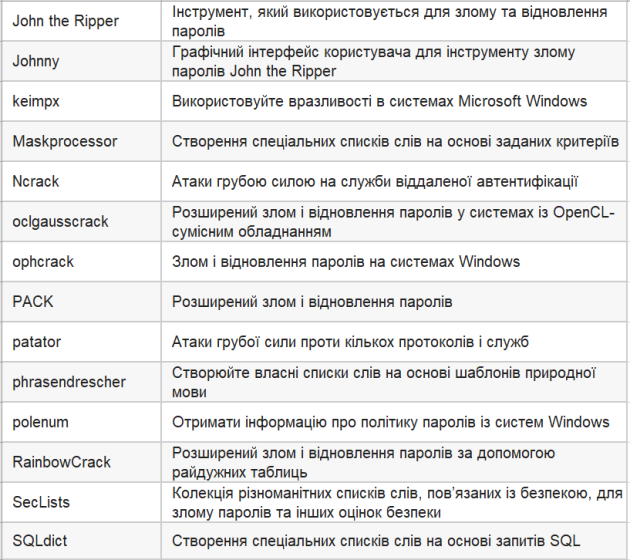 Kali Linux Commands Cheat Sheet Cyber Security Cheat Sheet - HackYourMom